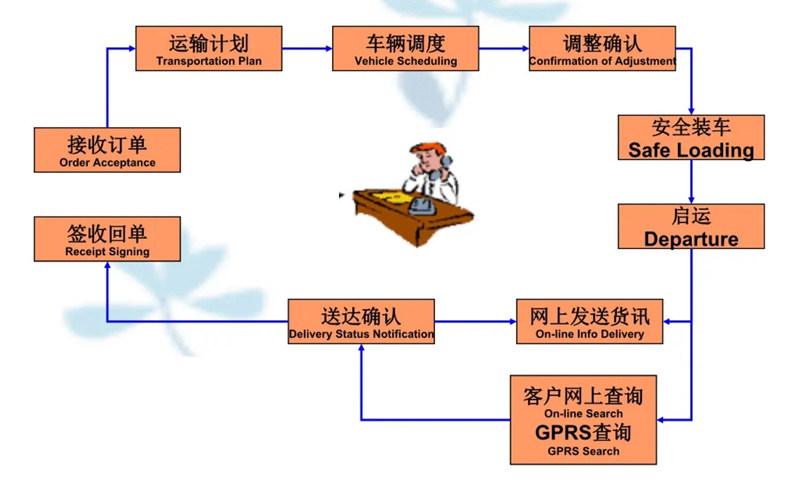 吴江震泽直达克孜勒苏柯尔克孜物流公司,震泽到克孜勒苏柯尔克孜物流专线